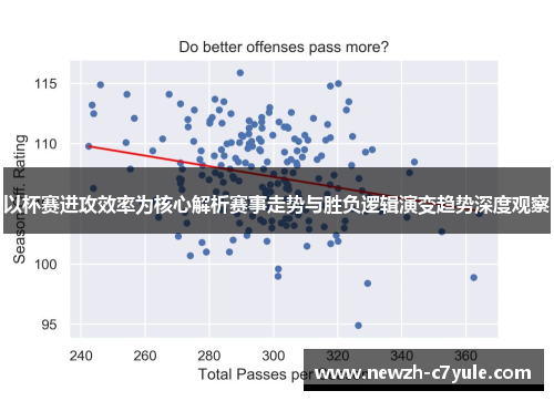 以杯赛进攻效率为核心解析赛事走势与胜负逻辑演变趋势深度观察