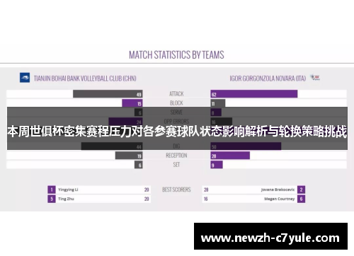 本周世俱杯密集赛程压力对各参赛球队状态影响解析与轮换策略挑战