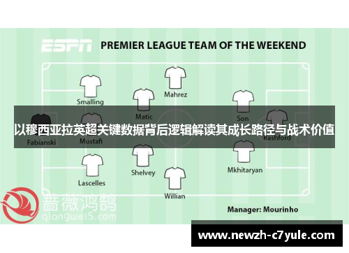 以穆西亚拉英超关键数据背后逻辑解读其成长路径与战术价值