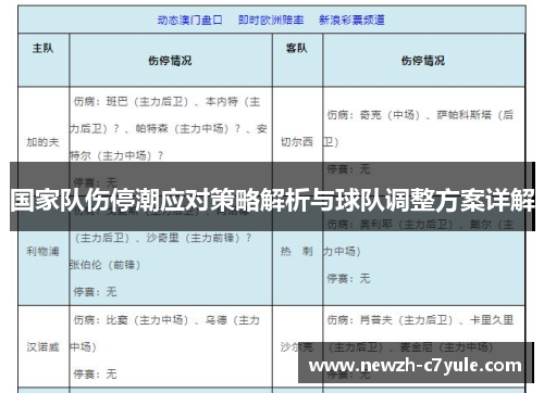 国家队伤停潮应对策略解析与球队调整方案详解