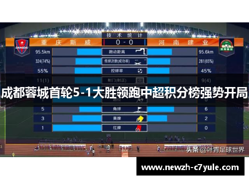 成都蓉城首轮5-1大胜领跑中超积分榜强势开局